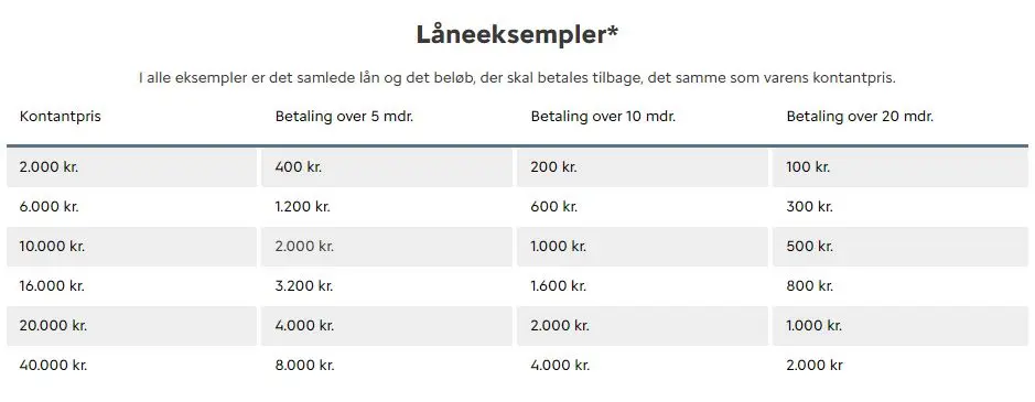 Låneeksempler Låneeksempler